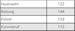 Feuerwehr 122 Rettung 144 Polizei 133 Euronotruf 112